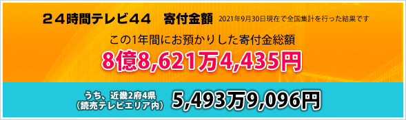 24時間テレビ 実績|読売テレビ