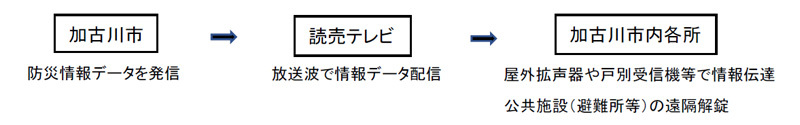 フロムytv 読売テレビ