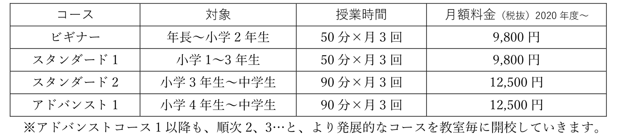 フロムytv 読売テレビ