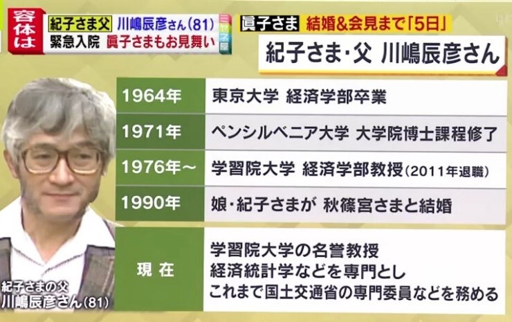 情報ライブ ミヤネ屋 記事 独自解説 紀子さまの父 川嶋辰彦さんが緊急入院 眞子さまの結婚に影響は 皇室ジャーナリスト 回復されれば全く問題ないので 今のところ変更はない 読売テレビ