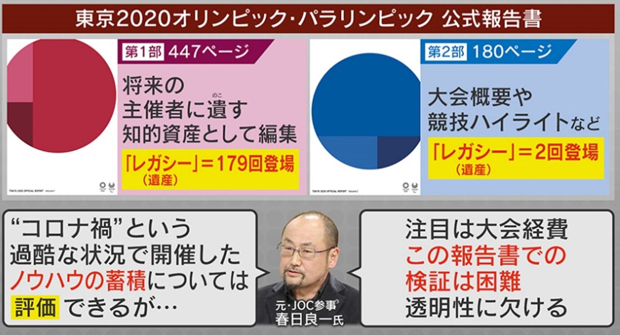 情報ライブ ミヤネ屋｜記事｜【独自解説】東京五輪組織委員会が解散  最終経費は1兆4238億円、すでに赤字確定の“レガシー”も…札幌冬季大会誘致に生かすことはできる？元JOC参事が解説｜読売テレビ