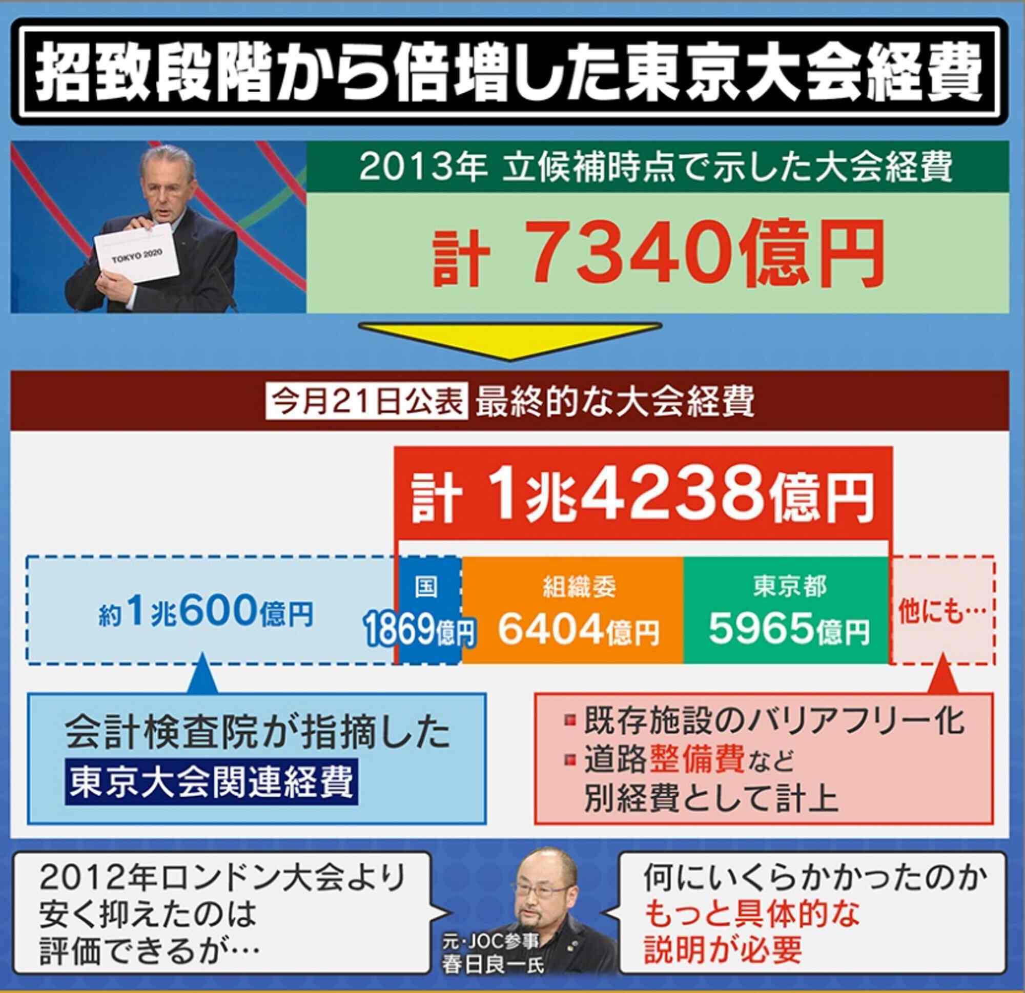 情報ライブ ミヤネ屋｜記事｜【独自解説】東京五輪組織委員会が解散