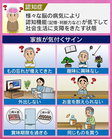 情報ライブ ミヤネ屋｜記事｜【独自解説】2040年には高齢者の3人に1人が認知症？軽度認知 障害なら健常な状態に戻る可能性も！期待の「ガンマ波サウンド」とは？原因と最新予防を“認知症研究の世界的権威”が徹底解説｜読売テレビ