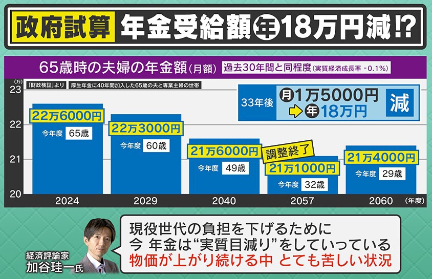 100年安心 年金 ポスター セール