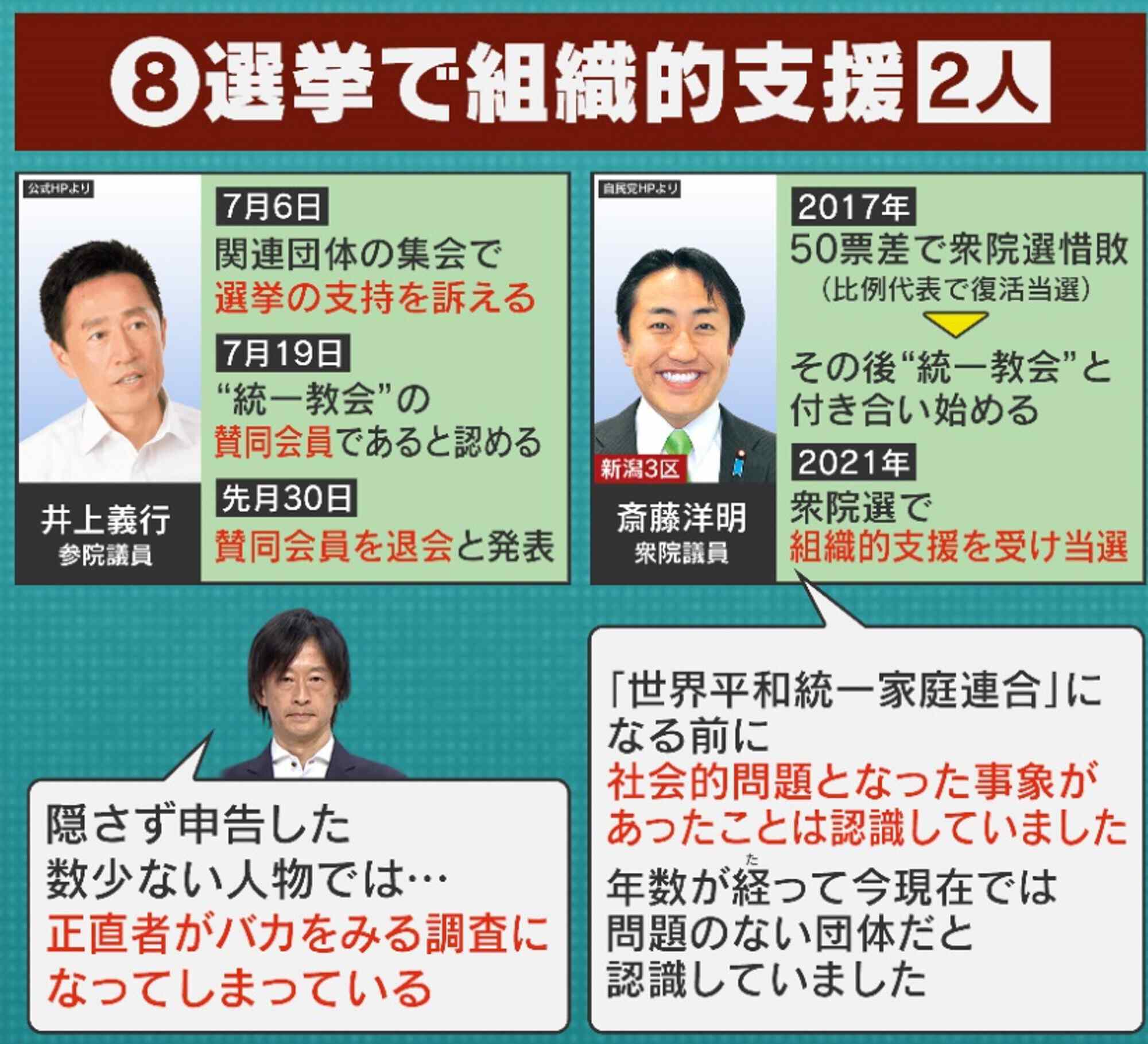 情報ライブ ミヤネ屋｜記事｜【独自解説】自民党の“統一教会 ”アンケート、公表された結果から浮かび上がる疑問点「“抜け”が多く雑」「やればやるだけ叩かれる状態」専門家2人が解説｜読売テレビ