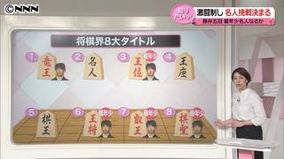 【解説】藤井聡太五冠「名人」に挑戦へ　勝てば「最年少記録」更新…前人未踏“八冠独占”への期待高まる