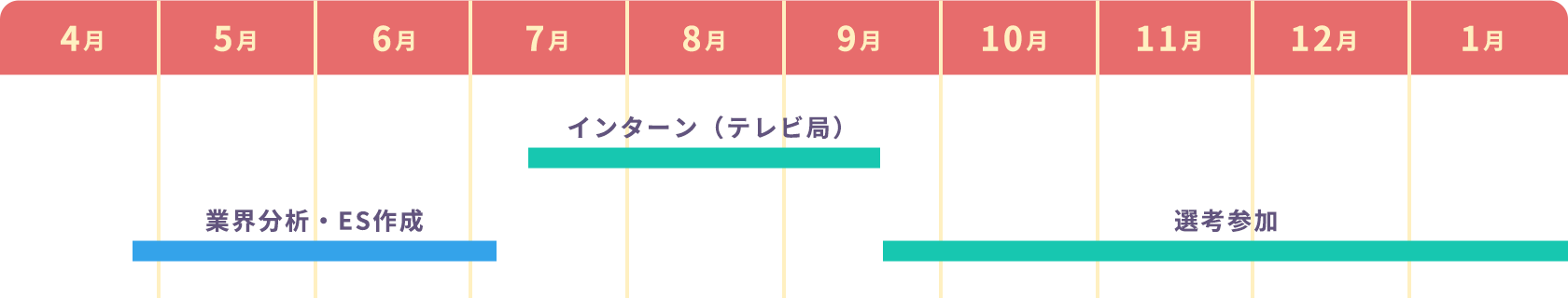 新入社員ページ 読売テレビ 採用サイト