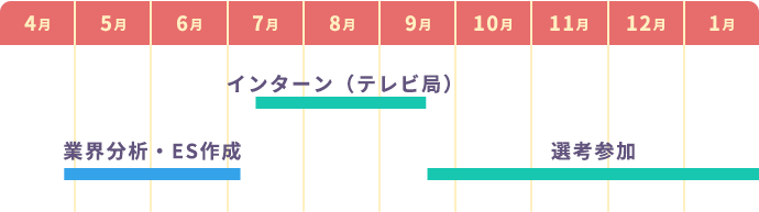 新入社員ページ 読売テレビ 採用サイト