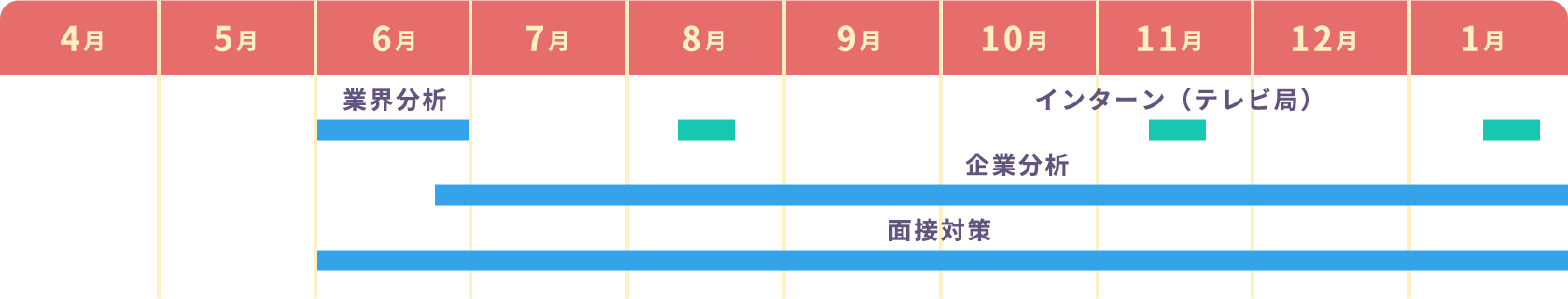 新入社員ページ 読売テレビ 採用サイト