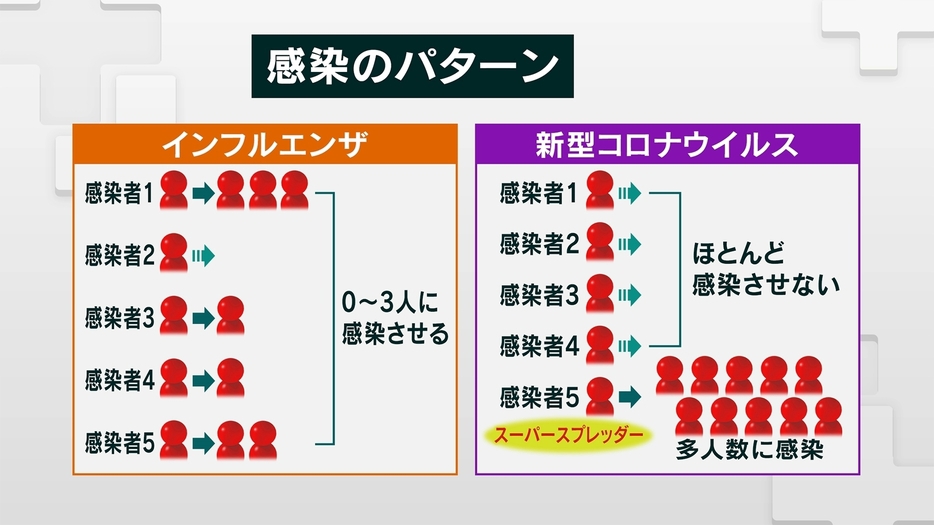 インフルエンザとの比較